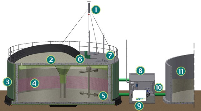 Beispielbild NQ-Gülle-Energie 30kW