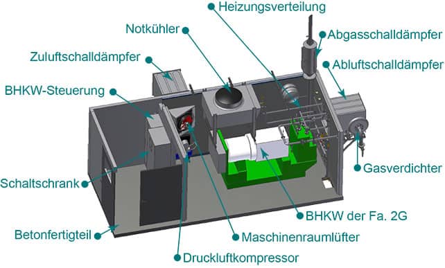 Maschinenraum MR-200