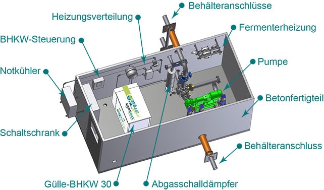 Maschinenraum MR-300 Modell von oben