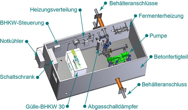 Maschinenraum MR-300 Modell von oben