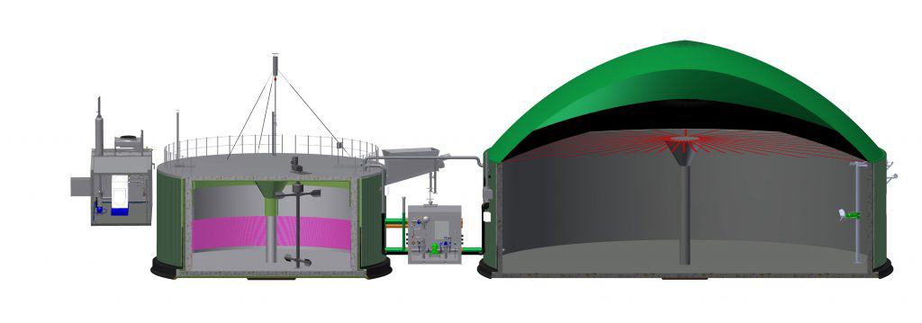Hofbiogasanlage - Biogasanlage Aufbau