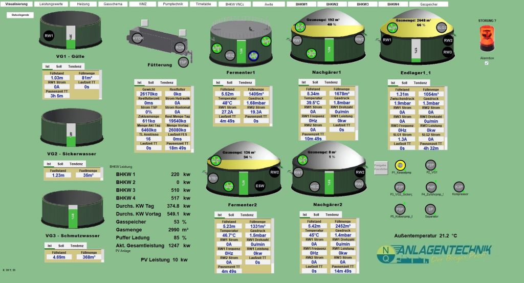 NQ BioControl Biogas Visualisierung