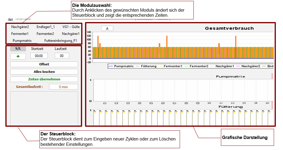 Timetable